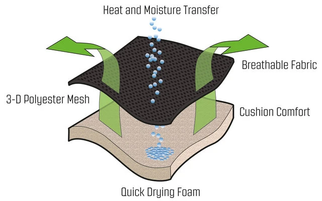 Outwell Samoa Campingliege – Bild 2